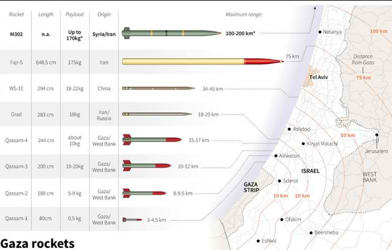 113999_51637060_SIN03_ISRAEL-GAZA-ROCKETS-T_0306_11.jpg