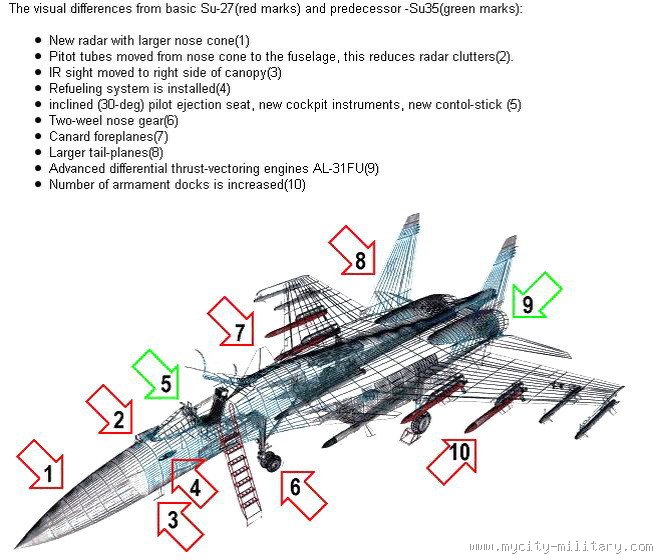 Крыло су 27 чертеж