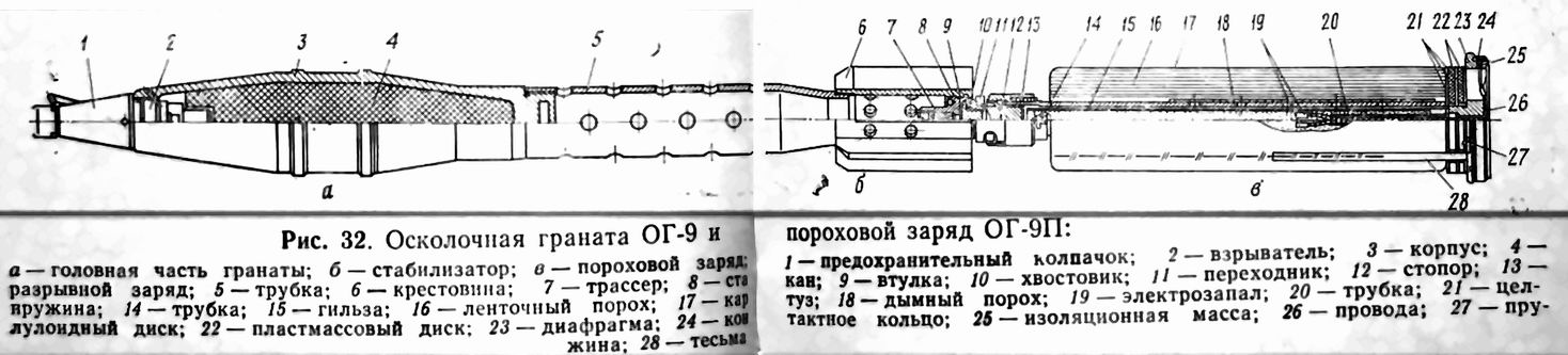 Пороховой заряд. Кумулятивная граната ПГ-9в. СПГ-9 «копьё» чертеж. СПГ-9м ТТХ. Выстрелы СПГ-9 М.