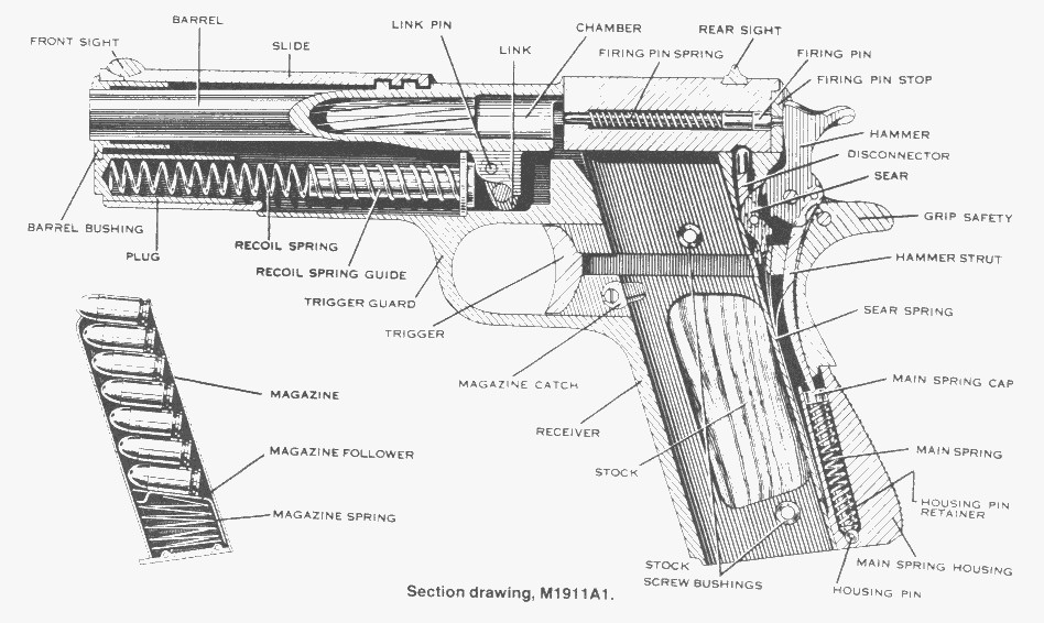 Схема colt 1911