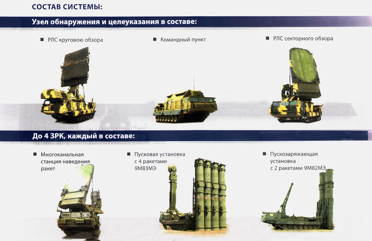 Комплекс состоит из. Состав ЗРС С-300. Состав дивизиона ПВО С-300. Комплекс ПВО С 300 состав. С-300 зенитный ракетный комплекс ТТХ.