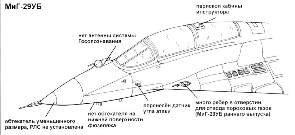 Схема членения миг 29 - 80 фото