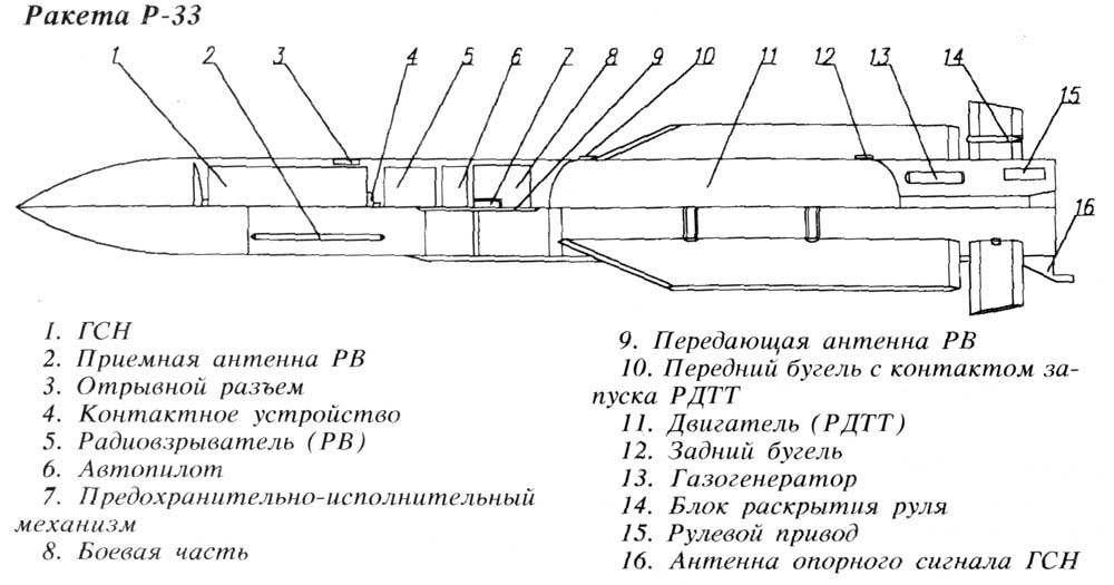 33 воздух 33. Ракета р33 чертеж. Ракета 9м79 Компоновочная схема конструкция устройство. Ракета р-33 в разрезе. Ракета р-37 чертеж.