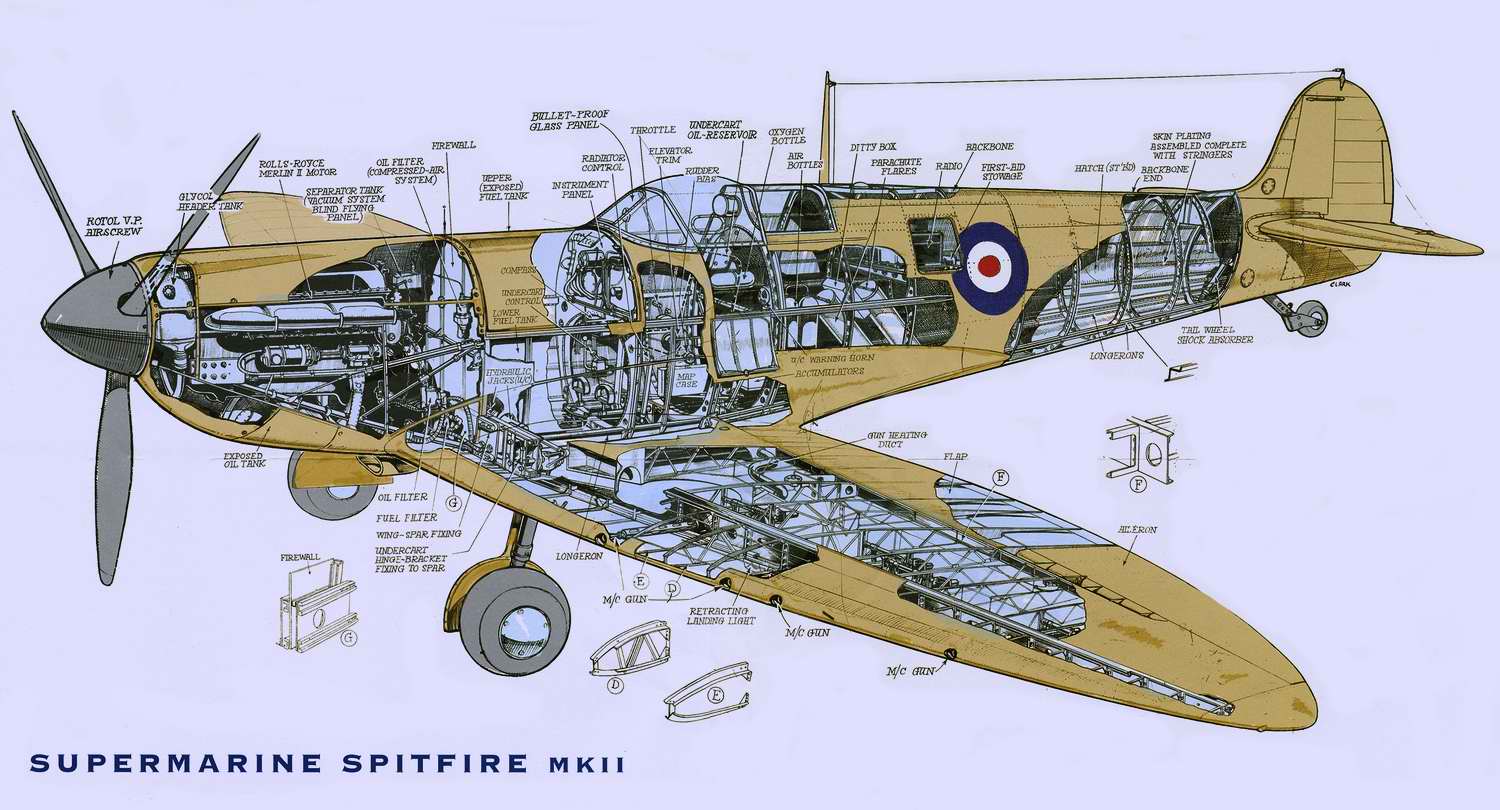 Е крыл. Спитфайр конструкция крыла. Spitfire истребитель двигатель. Истребители второй мировой войны чертежи. Самолёт ил-2 в разрезе.