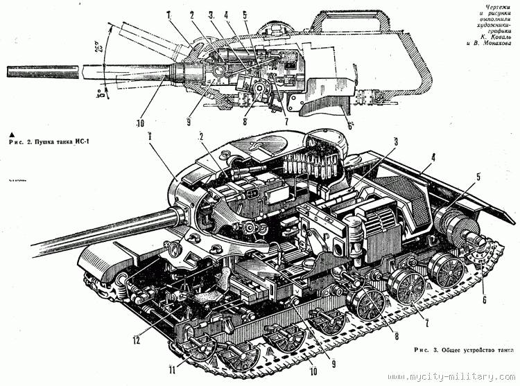 is-1-6-mycity-military