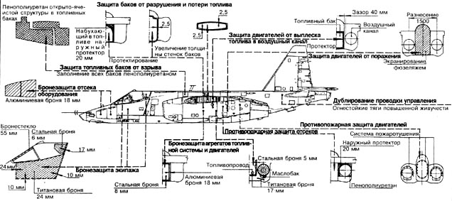 Су 25 схема бронирования