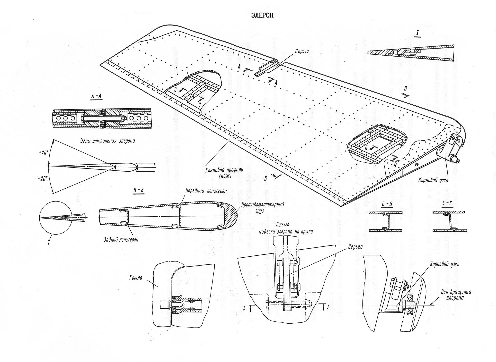 Элерон самолета чертеж