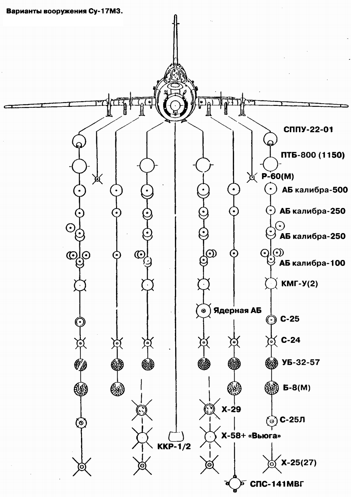 Вооружение су. Су-17м4 варианты вооружения. Су 17м4 варианты подвески вооружения. Су-17 варианты вооружения. Су-17м2 варианты подвески.