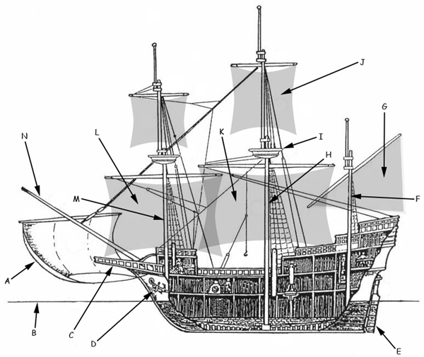 Карта каравеллы. Каравелла строение корабля. Парусное вооружение для каравеллы.