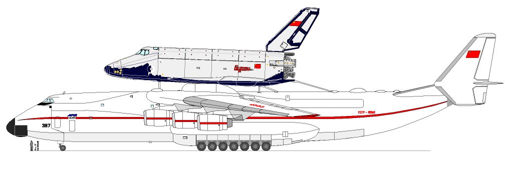 Как нарисовать ан 225 мрия