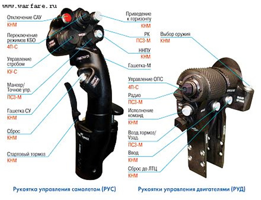 Переключение режимов. Ручка управления самолётом Су-27. Ручка управления Су 27. Назначение кнопок на рус Су-27. Рукоятка управления двигателем руд-1.