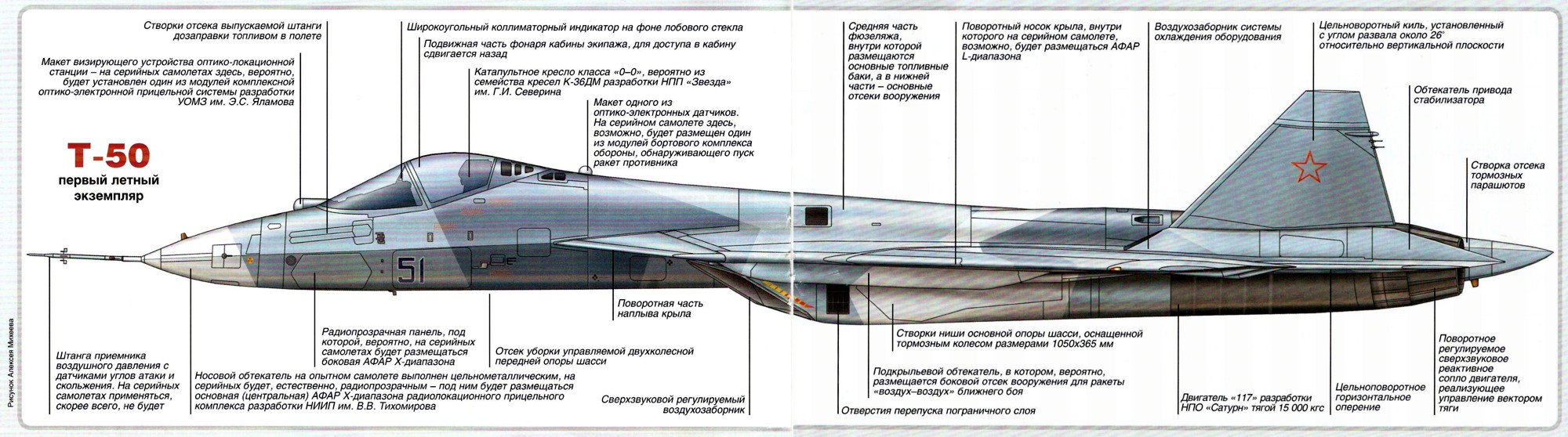 Су 57 истребитель характеристики. Схема самолета Су 57. Компоновочная схема истребителя Су-57. Т-50 истребитель чертежи. Пак фа т-50 схема.