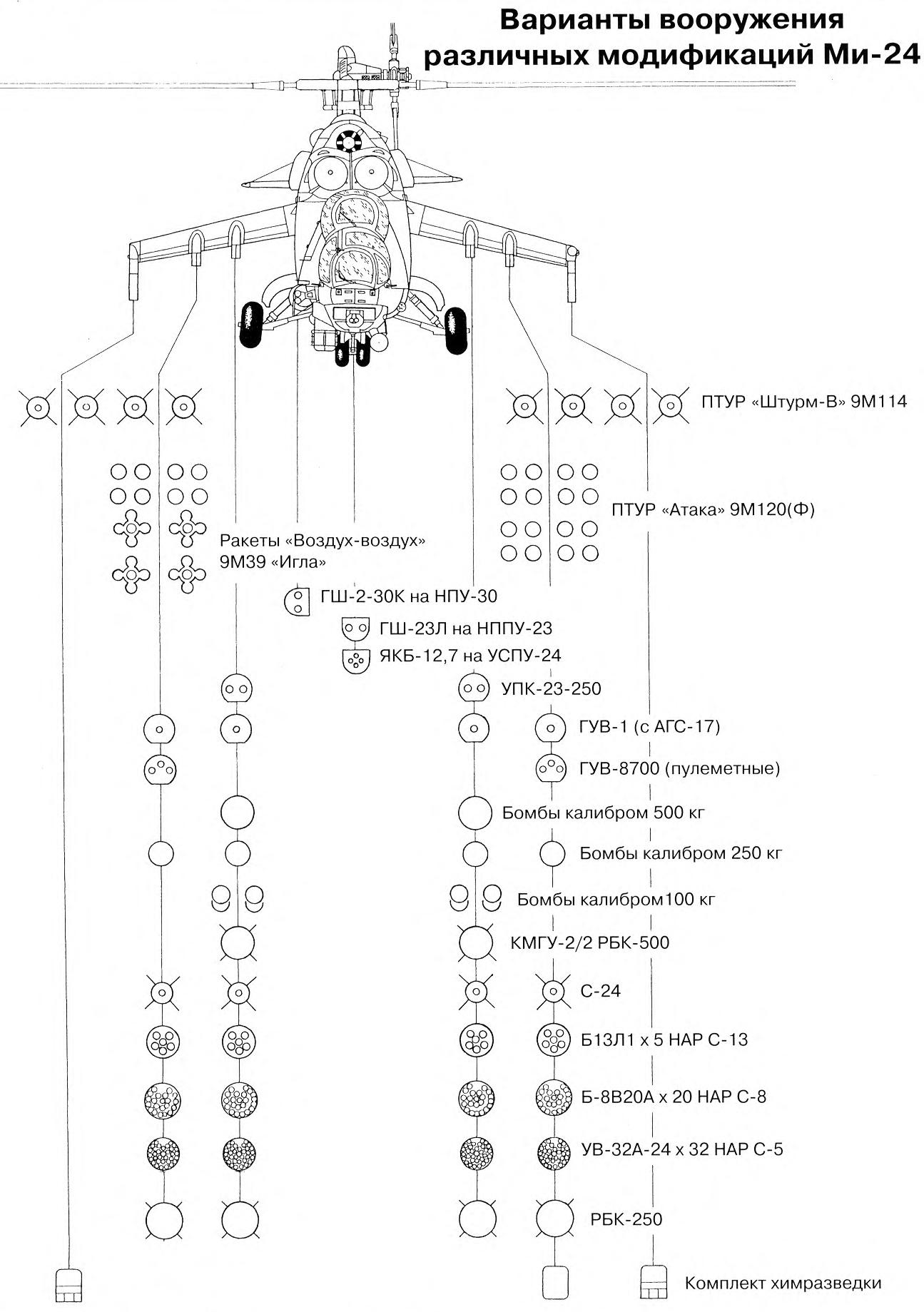 Схемами 24. Ми-24 схема подвески вооружения. Схема подвески вооружения ми-35м. Вооружение вертолета ми-24 схема. Схема подвески вооружения ка-52.