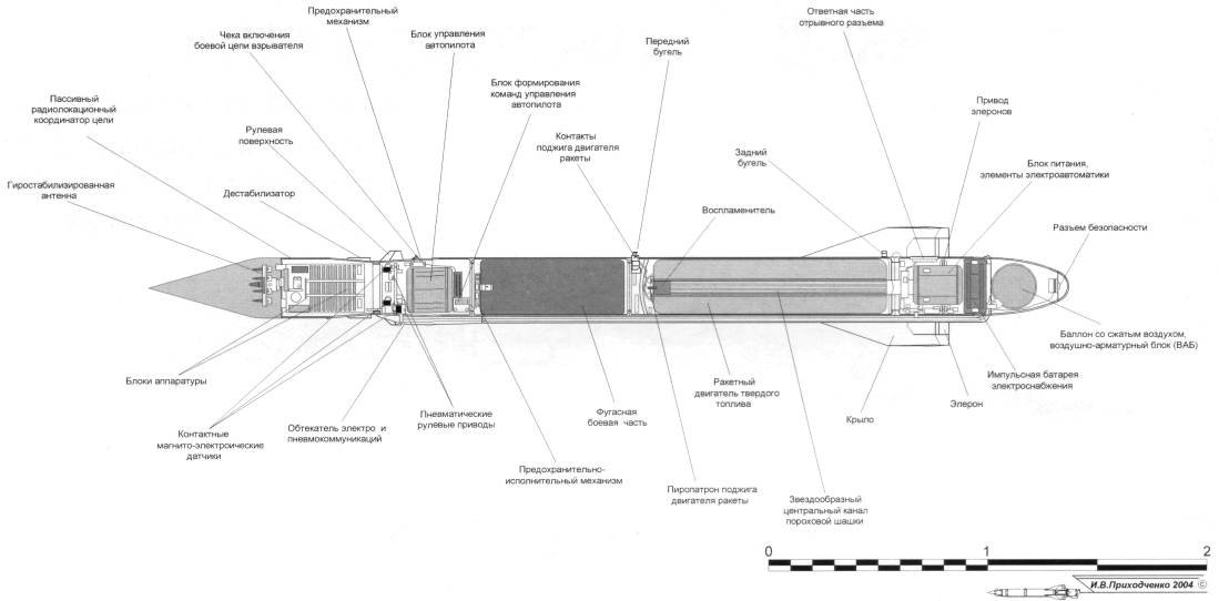 Ракета х 32 технические характеристики. Ракета ур 100 конструктивно Компоновочная схема. Х-35у ракета разрез. Компоновочная схема авиационной ракеты. Авиационная тактическая ракета х-25мл схема.