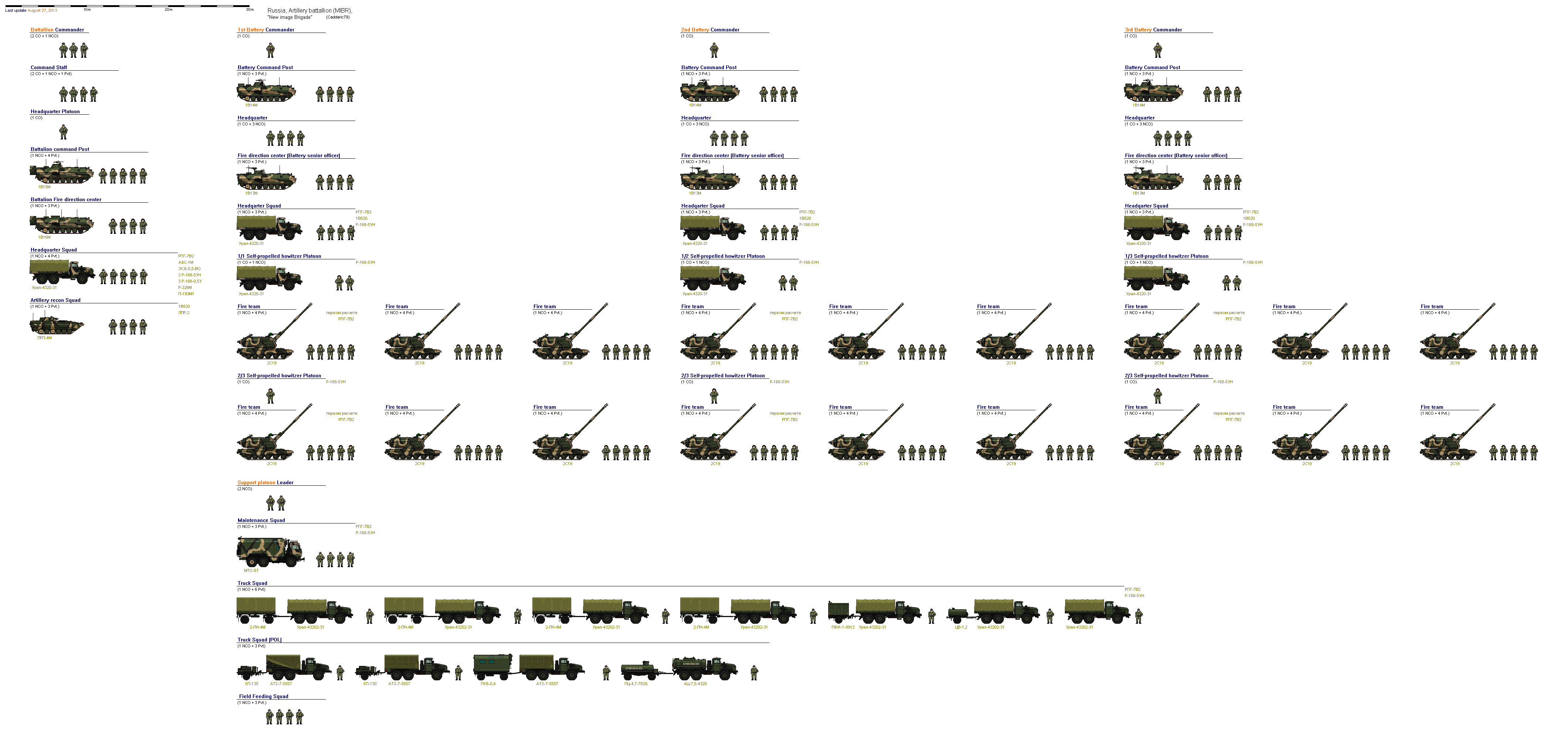 Состав батальонной тактической группы РФ