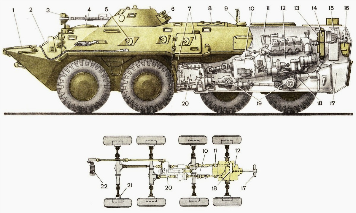 1-4-mycity-military