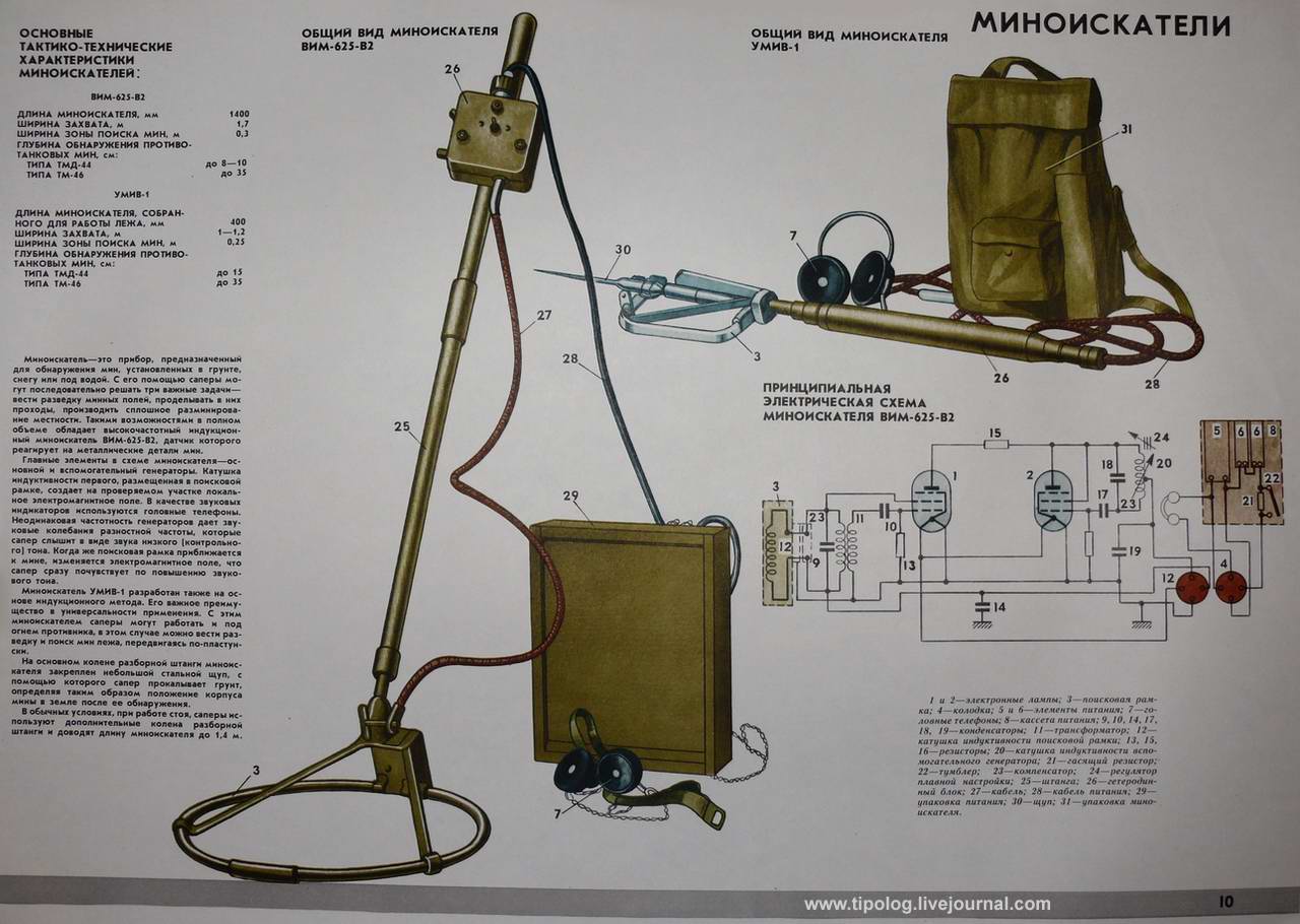 Миноискатель. Имп-2 миноискатель ТТХ. Миноискатель имп 3 ТТХ. Имп-1 миноискатель ТТХ. Миноискатель ВИМ 625.