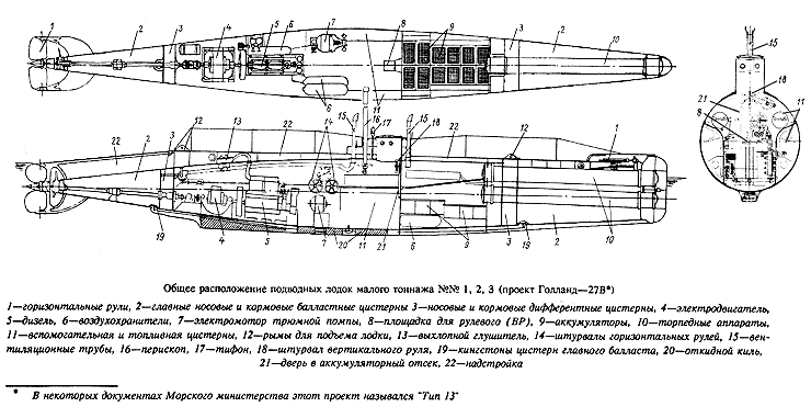 Тип 27. Подводные лодки типа «27-в». Подводная лодка Тип 27b. Подводная лодка б-413 схема. 641 Подводная лодка схема.