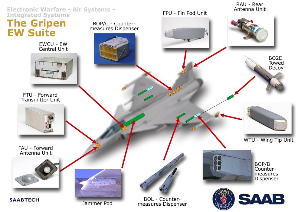 Aerials system перевод. Система Air ID. Electronic Warfare support measures. Electronic Warfare Equipment (jamming Transmitter) -jamming Attack. 4e система.