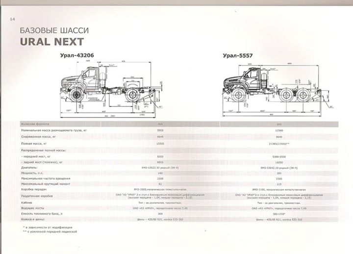 Расход урал 4320