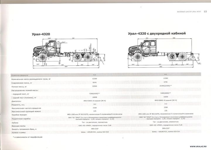 Расход урал 4320