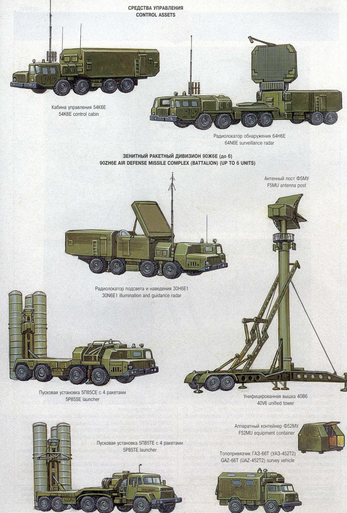 С 300 схема