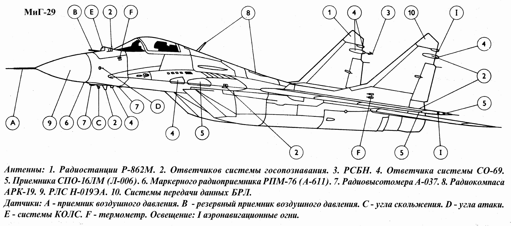 Конвертируемая схема самолета