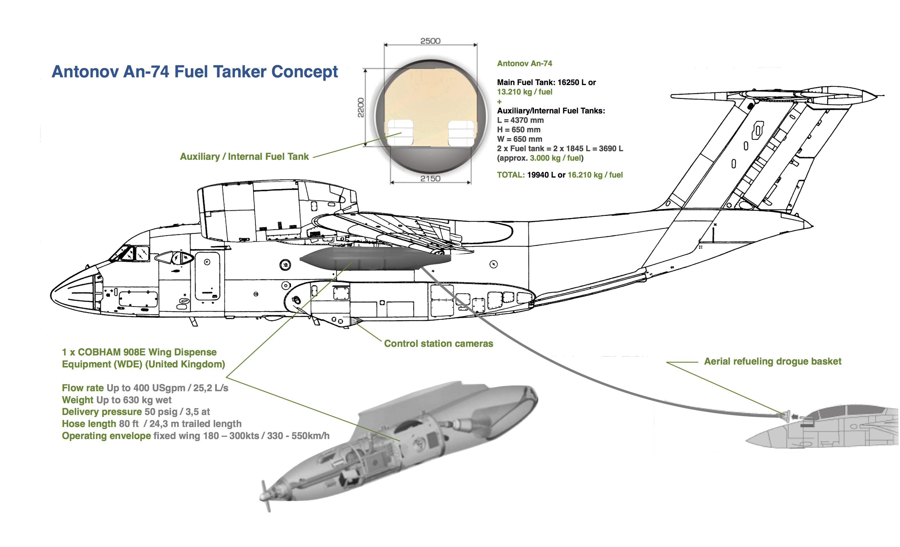 Технологическая карта ан 26