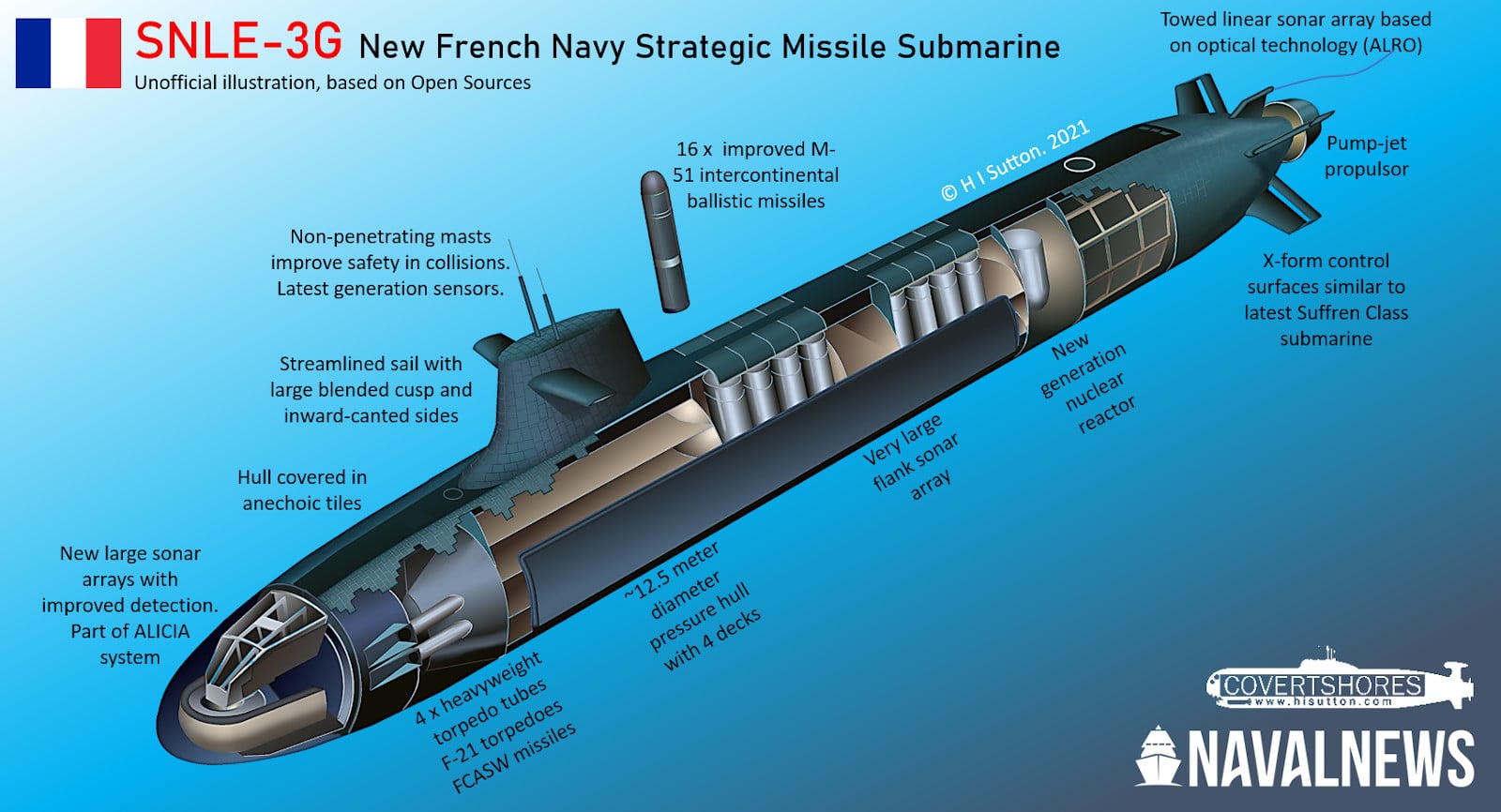 法國Naval Group集團:舉行法國海軍首艘SNLE 3