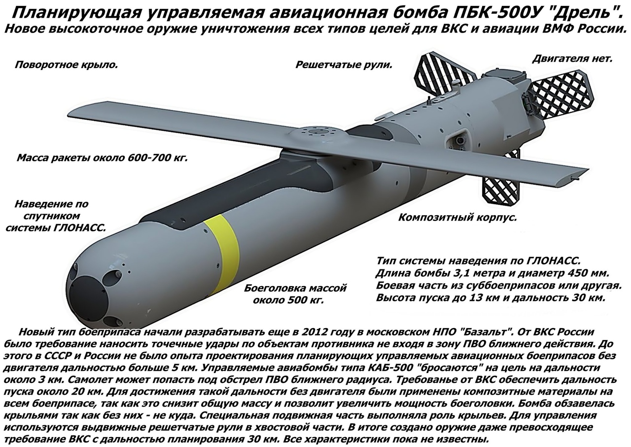 Специальная конструкция. «Дрель» (ПБК-500у СПБЭ-К). Авиационная бомба ПБК-500у «дрель». Планирующая Бомбовая кассета ПБК-500у СПБЭ-К 