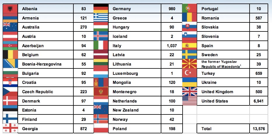 Какие страны входят. Страны входящие в НАТО таблица. Список государств входят в НАТО. Сколько государств входит в НАТО. Сколько стран в НАТО.