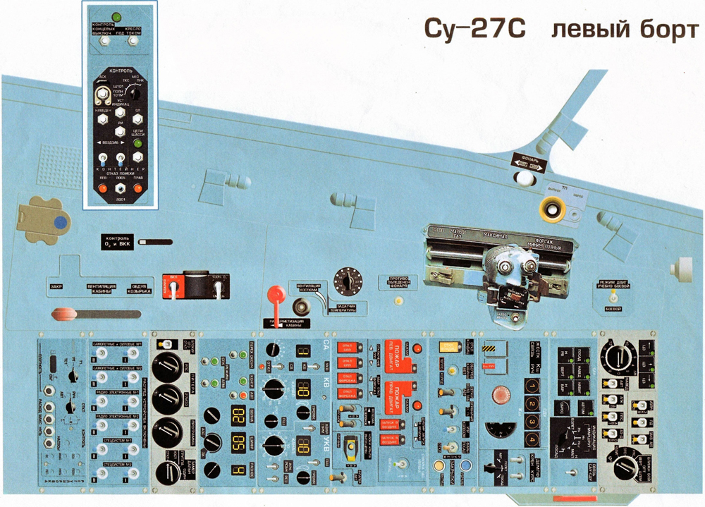 Левый борт. Су-27 кабина. Приборы в кабине Су-27. Приборная панель Су 27. Су-27 кабина левый борт.