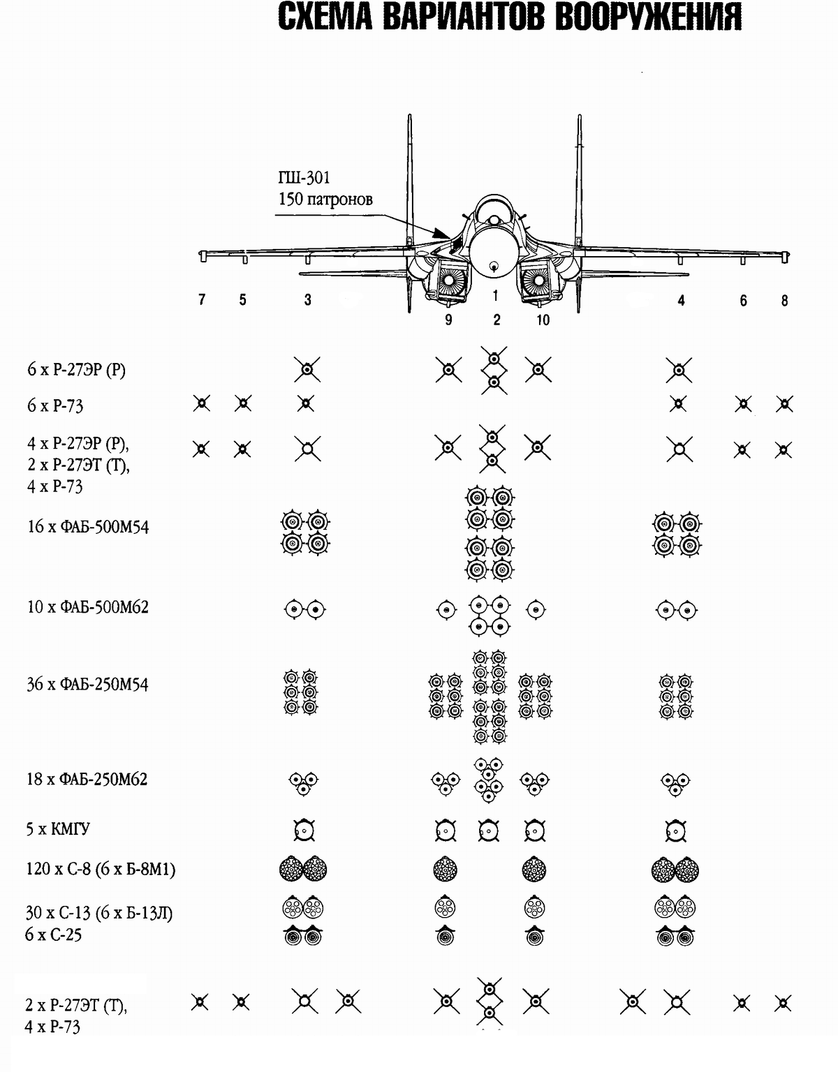 Вооружение су. Схема вооружения Су-30см. Су-27 вооружение схема подвески. Схема подвески вооружения Су-30. Точки подвески Су 35.