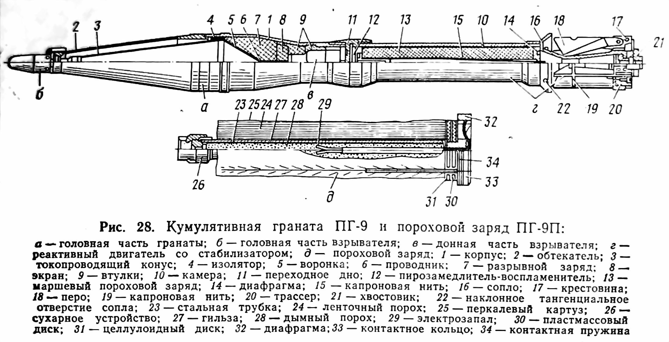 Схема спг 9