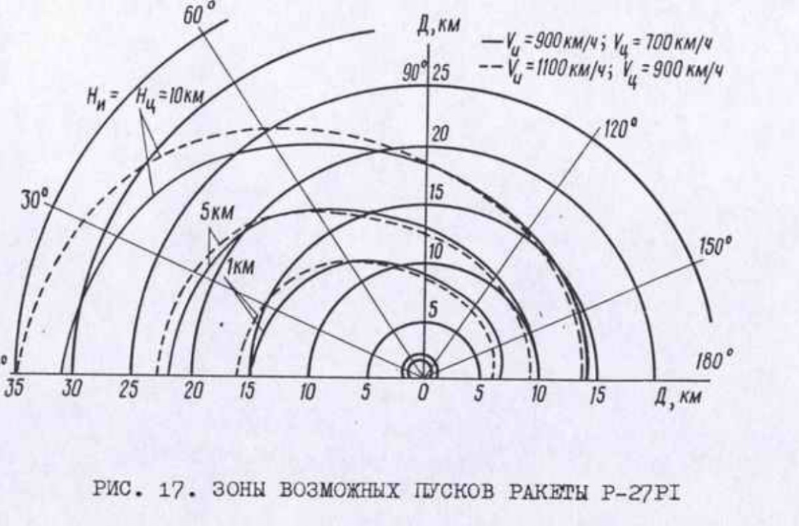 Зона возможного. Зона возможных пусков aim-120. Р 27 зоны пуска. Зонывозможныхпусковракетыр-27р. Максимальная дальность полета ракеты.