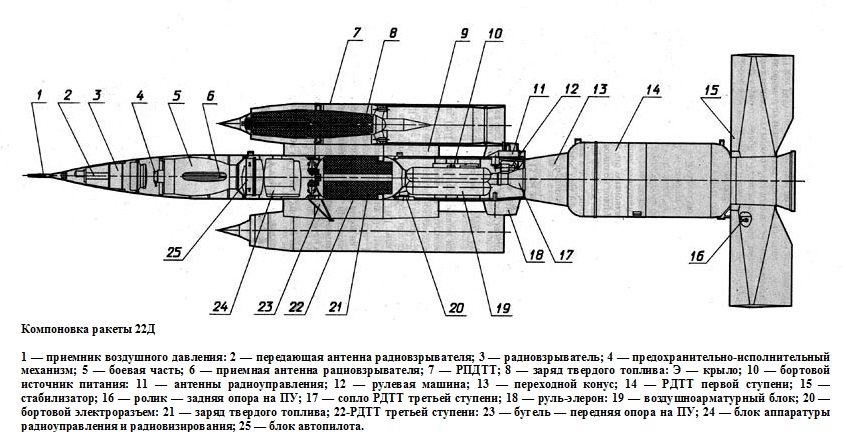 Схема ракеты. Компоновочная схема ракеты 15ж65. Конструктивно Компоновочная схема РН Восток. Чертеж твердотопливного ускорителя. Конструктивно-Компоновочная схема базовой ракеты с РДТТ.