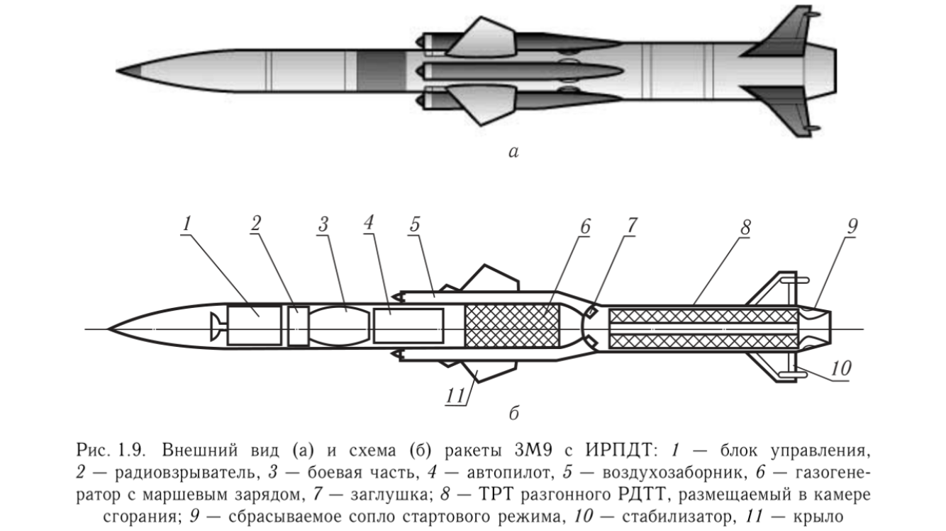 Структурная схема зрк