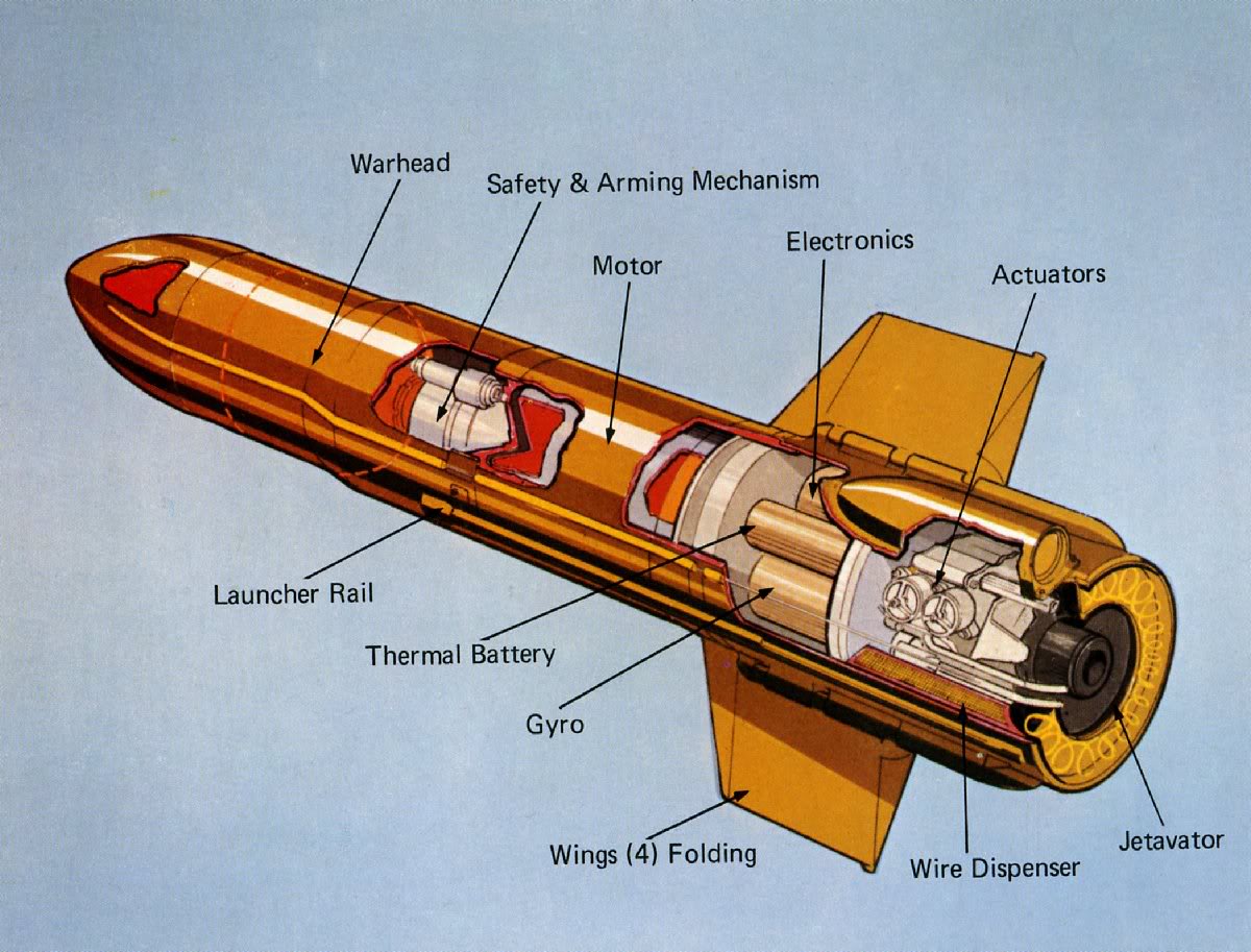 Как устроена внутри. ПТУР Свингфайр. Swingfire противотанковая управляемая ракета. ПТУР В разрезе. Ракета в разрезе.