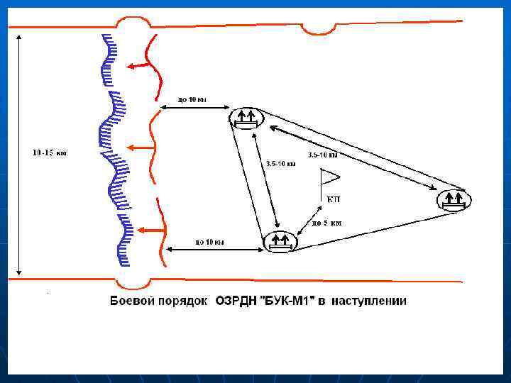 План боевых порядков 10 букв