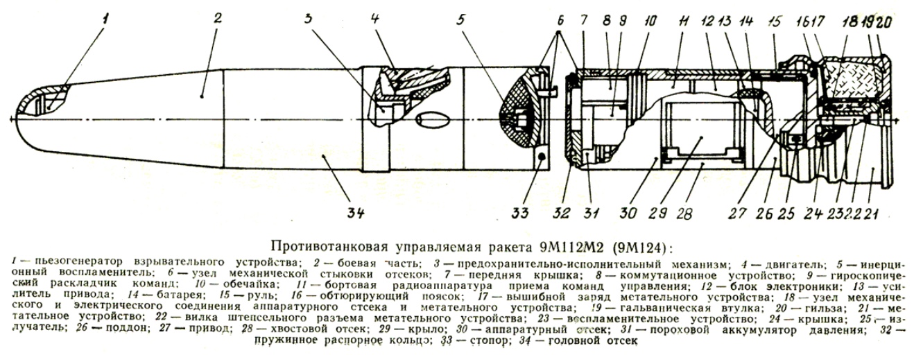 Управляющая ракета. Ракета 9м113 устройство. 9м114 ракета рулевой привод. Ракета 9м723 схема. ПТУР чертеж.