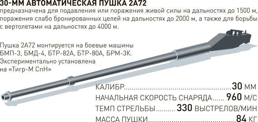 Длина 72. 30 Мм автоматическая пушка 2а72. 2а72 автоматическая пушка техническое описание. ТТХ 2а72 30 мм пушка. 30 Мм пушка 2а72 устройство.