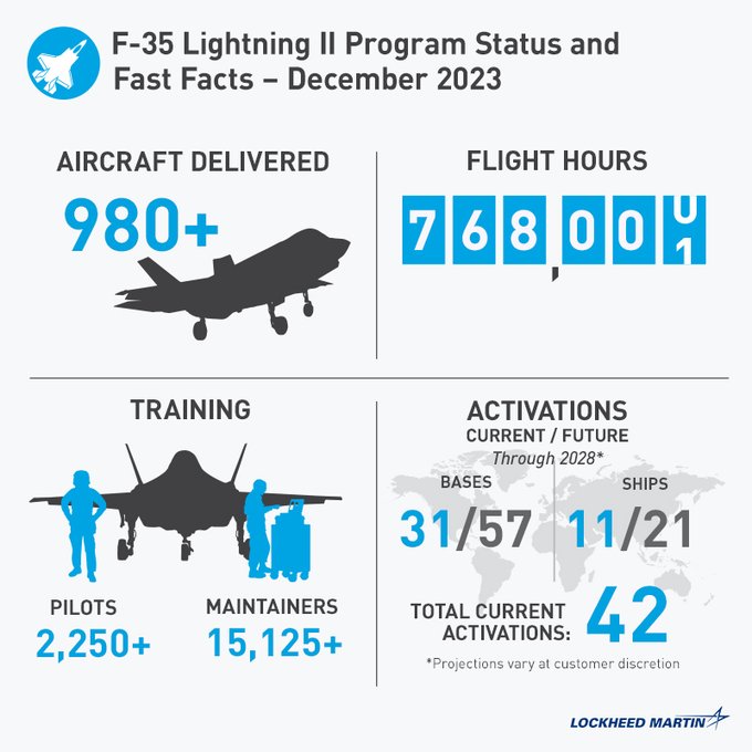 F-35 Joint Strike Fighter