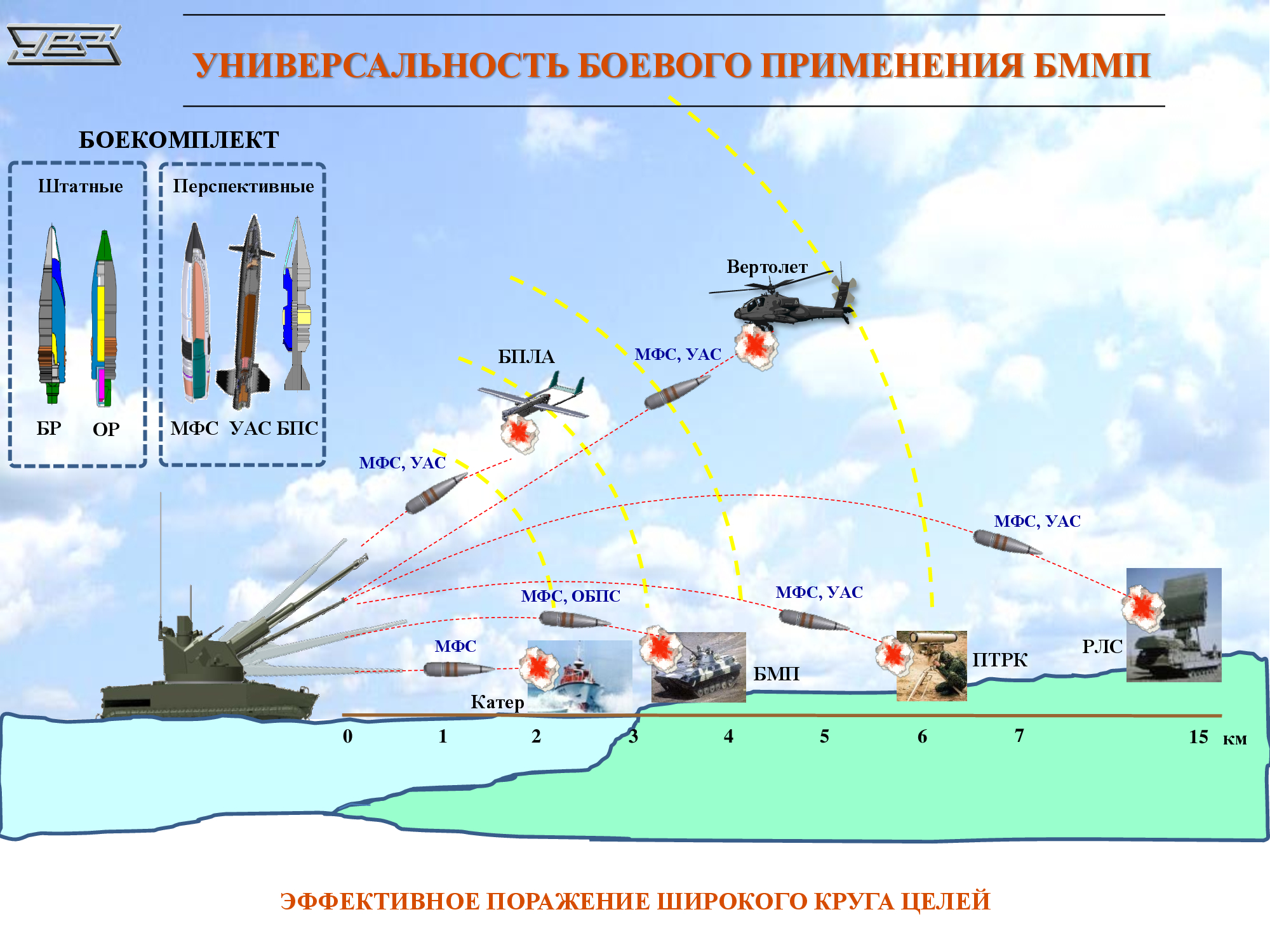 С 400 на какой высоте. Деривация ПВО управляемый снаряд. 57мм снаряд деривация. Управляемый артиллерийский снаряд 57 мм. 57 Мм деривация ПВО боеприпас.