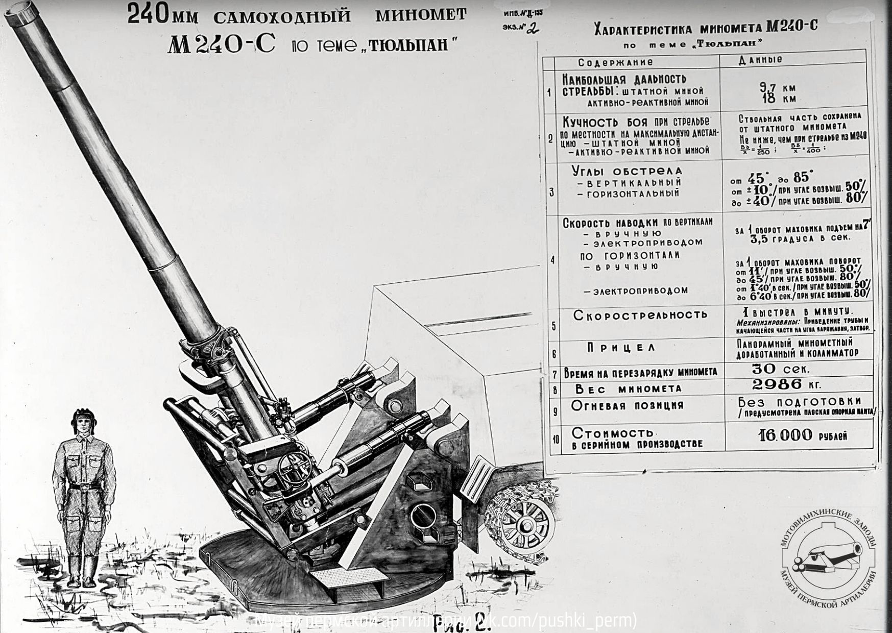 Миномет тюльпан характеристики фото и описание