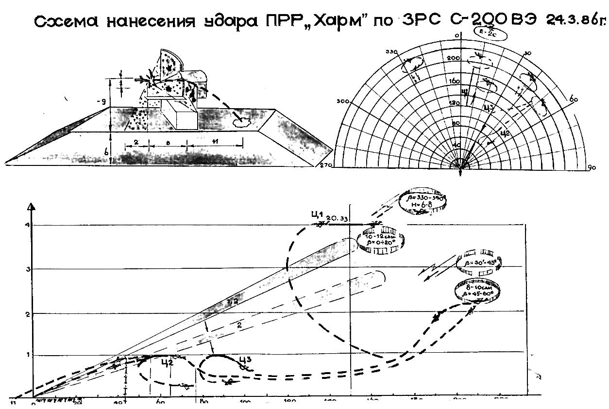 Зрк даль карта