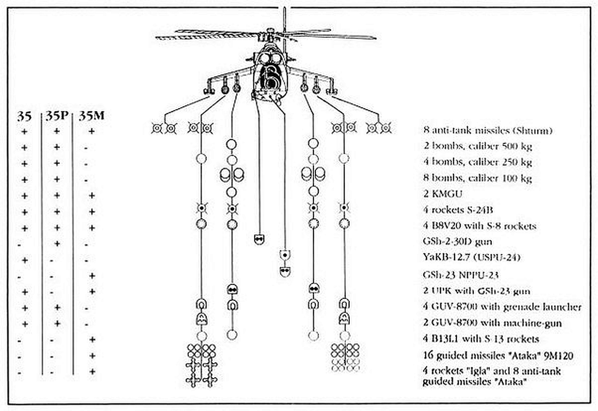 Схемами 24. Вооружение вертолета ми-24 схема. Вертолёт ми-35 варианты подвески вооружения. Схема подвеска вооружения ми-24. Ми-8амтш схема подвески вооружения.