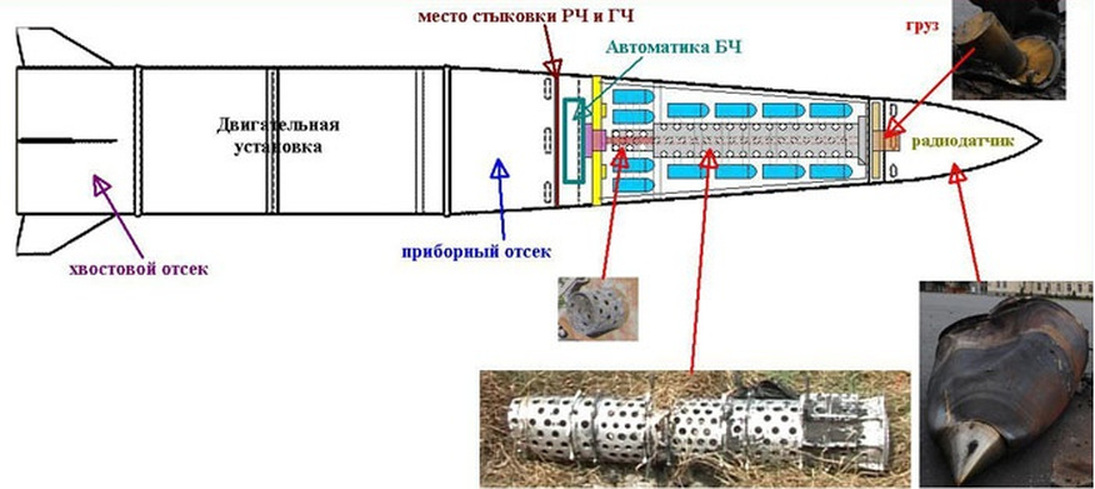 Искандер м схема