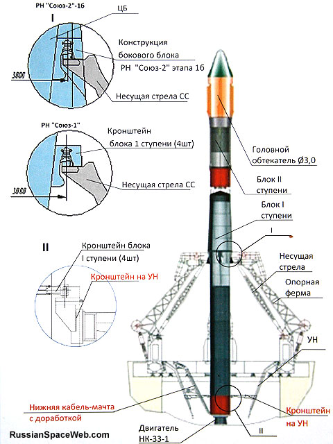 Чертеж ракеты носителя союз 2