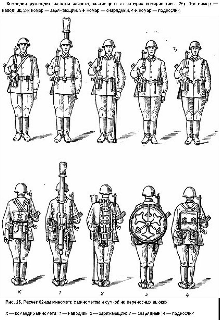 Чертеж мины. Расчет 82 мм миномета. Снарядный ящик 120 мм мин чертеж. 82 Мм миномет расчет человек. Состав расчета 82 мм миномета.