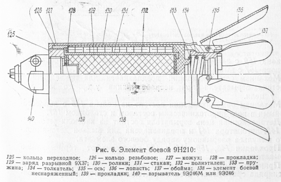 9 н м. Боевой кассетный элемент 9н235. 9м27к с кассетной ГЧ С осколочными боевыми элементами 9н210. Боевой элемент 9н235 устройство. Кассетный снаряд 9н235.